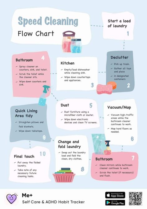 Speed Cleaning Flow Chart, Cleaning Flow Chart, Clean Tv Screen, Clean House Motivation, Microwave Sponge, Room Motivation, Best Cleaning Hacks, Declutter Bathroom, Simple Cleaning Routine