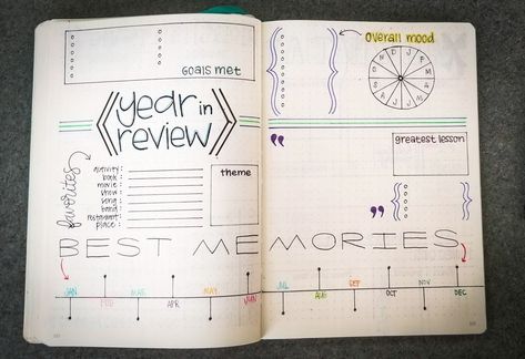 Year in review bullet journal by Karen Fritsche End Of Year Bujo Spreads, Yearly Bujo Pages, Quarterly Review Bullet Journal, Bujo New Year Page 2023, Bujo Year In Review, Bullet Journal Ideas Yearly Layout, Journal Year Review, Bullet Journal End Of Year, Year At A Glance Bullet Journal