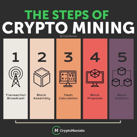 Mining Crypto, Crypto Investing, Financial Literacy Lessons, Basic Computer Programming, Learn Computer Coding, Crypto Money, Bitcoin Business, Investing In Cryptocurrency, Money Strategy