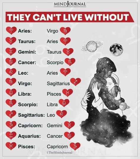 Hearts Meaning, Zodiac Sign List, Astrology Signs Aries, Virgo And Taurus, Aries Zodiac Facts, Aries And Gemini, Gemini And Aquarius, Libra Zodiac Facts, Exam Quotes Funny