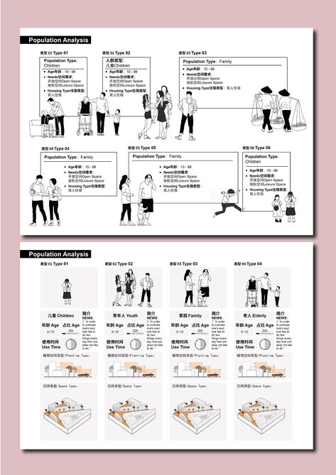 Client Analysis Architecture, Demographics Architecture Diagram, User Analysis Architecture Diagram, User Analysis, Research Portfolio, Cool Crafts For Kids, Craft Ideas With Paper, Site Plan Design, Ideas With Paper