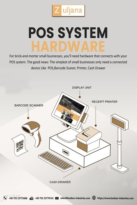 Wholesale Business Ideas, Pos System Design Retail, Pos System Design, Pos System, Square Pos, Retail Pos System, Pos Design, Business Sales, Business Entrepreneurship