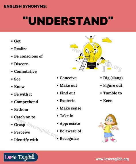 Understand Synonyms, C1 Vocabulary, University Motivation, Synonyms For Awesome, American Idioms, Friendship Skills, Basic Vocabulary, Study English Language, Visual Basic