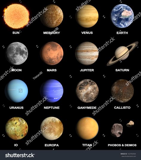 A rendered Image of the Planets and some Moons of our Solar System with captions. Sistema Solar 3d, Uranus Planet, 3d Solar System, Planet Pictures, Tata Surya, 8 Planets, 9 Planets, Solar System Art, Solar System Projects