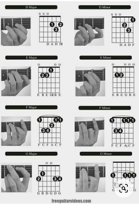 Guitar Chords For Beginners, Akordy Na Ukulele, Guitar Basics, Chords For Beginners, Learn Guitar Chords, Basic Guitar Lessons, Music Theory Guitar, Guitar Tabs Songs, Guitar Notes