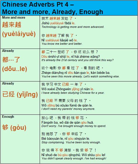 Learn Chinese Grammar Chinese Grammar Sentences, Chinese Sentences, Chinese Grammar, Grammar Sentences, Mandarin Chinese Languages, Chinese Alphabet, Mandarin Lessons, Chinese Language Words, Mandarin Language