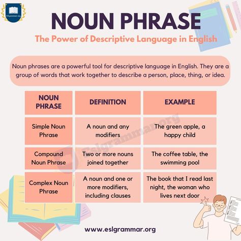 What Is A Noun, Types Of Nouns, Main Verbs, English Grammar Worksheets, English Worksheets For Kids, Diagram Design, Grammar Worksheets, English As A Second Language, Syntax