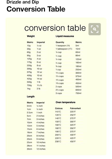 Imperial/metric conversion chart Cooking Charts, Cooking Conversion Chart, Cleaning Lists, Kitchen Cheat Sheets, Baking Conversion Chart, Baking Chart, Decorating Desserts, Cottage Food, Metric Conversion Chart