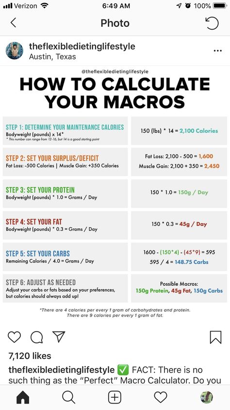 Macro Meal Plan, Macro Nutrition, Macros Diet, Macro Friendly Recipes, Carb Cycling, Macro Meals, Train Hard, Diet Tips, Diet And Nutrition