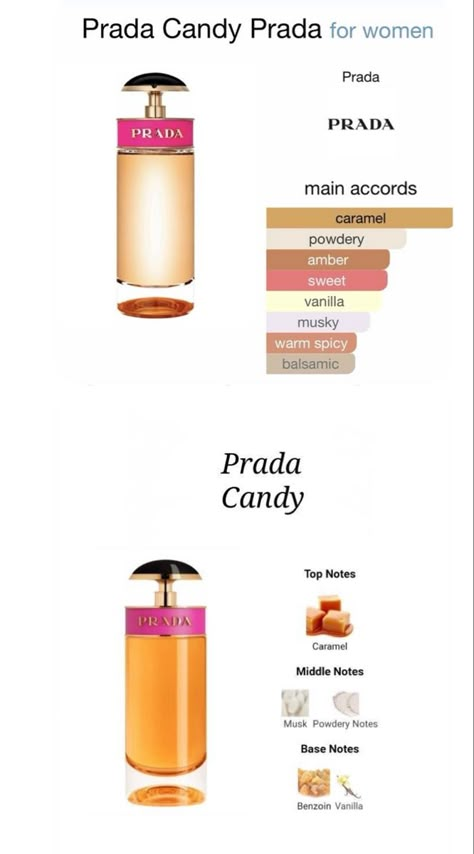 Perfume With Vanilla Notes, Best Winter Fragrance For Women, Scent Notes Chart, Cashmere Perfume Fragrance, Caramel And Vanilla Perfume, Gourmand Vanilla Perfume, Prada Candy Perfume Aesthetic, Powdery Scent Perfumes, Carmel Perfumes