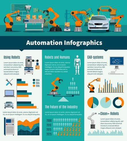 Manufacturing Infographic, Logging Equipment, Forestry Equipment, Form Builder, Hydraulic Cylinder, Machine Shop, Hydraulic Systems, Flat Vector, Industrial Automation