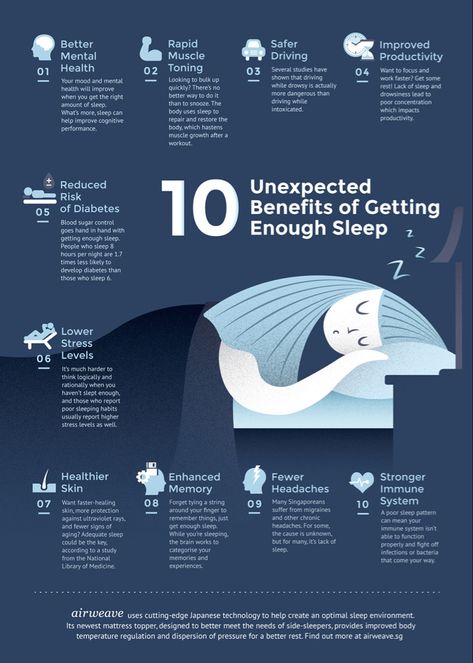 Sleep Infographic, Circle Inspiration, Infographic Inspiration, Benefits Of Sleep, Holistic Diet, Sleep Dream, Sleep Health, Wellness Inspiration, When You Sleep