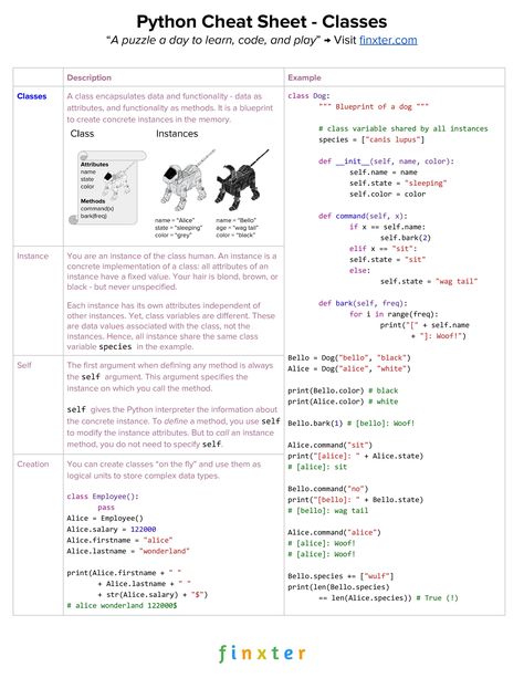 Python Cheat Sheet - Classes Object Oriented Programming Python, Python Cheat Sheet, 80 20 Principle, Basic Computer Programming, Computer Science Programming, Data Science Learning, Excel Hacks, Learn Computer Coding, Learn Computer