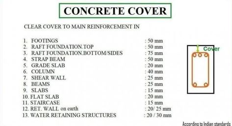 What Is The Difference Between Clear Cover, Nominal Cover And Effective Cover In RCC? - Engineering Discoveries Civil Engineering Software, Civil Engineering Handbook, Grade Of Concrete, Civil Engineering Books, Rebar Detailing, Concrete Mix Design, Engineering Notes, Concrete Cover, Civil Engineering Construction