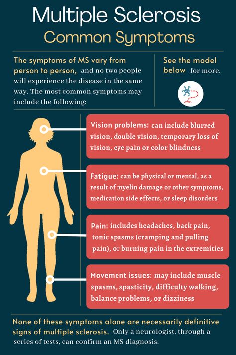 Multiple Sclerosis (MS) Symptoms: Early Signs of MS | Multiple Sclerosis News Today Multiple Sclerosis Quotes, Multiple Sclerosis Symptoms, Ms Symptoms, Eye Pain, Multiple Sclerosis Awareness, Vision Problems, Muscle Spasms, Patient Experience, Signs And Symptoms