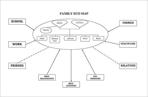 Eco Maps Templates Social Work Theories, Genogram Template, Central America Map, Leaflet Template, Social Work Practice, Program Evaluation, Map Diagram, System Map, Map Template