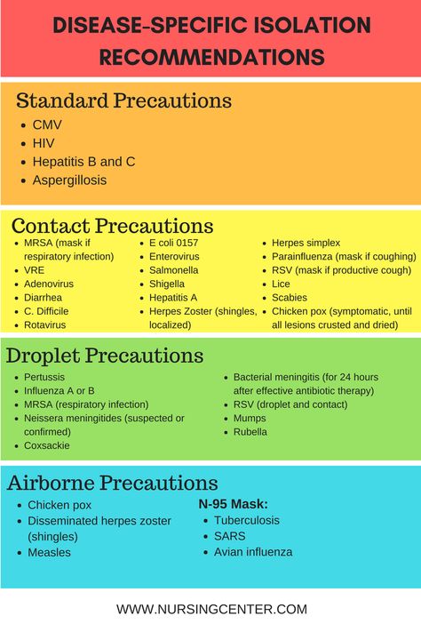 isolation precautions for common pathogens Precautions Nursing, School Cheat Sheets, Contact Precautions, Isolation Precautions, Infection Control Nursing, Medical Assistant Student, Nursing Student Tips, Family Nurse Practitioner, Nursing School Survival