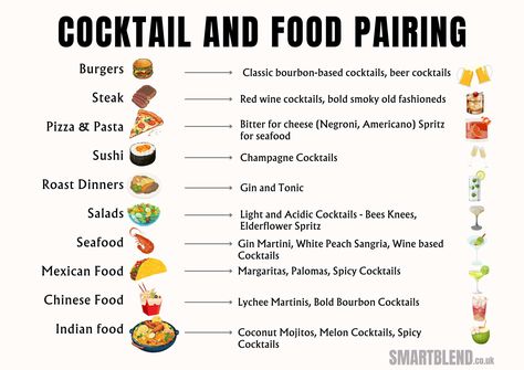 cocktail and food pairings info graph Food And Alcohol Pairing, Dinner And Cocktail Pairings, Gin Food Pairing, Cocktail And Food Pairing, Martini Food Pairing, Cocktail Pairing With Food, Hbd Ideas, Cocktail Pairing, Red Wine Cocktails