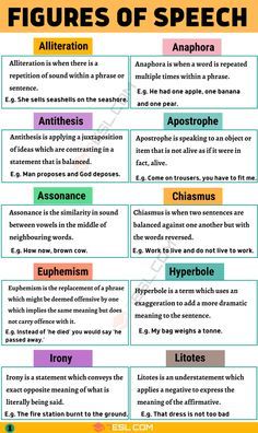 Figure of Speech: 20 Important Figures of Speech with Definition and Examples - 7 E S L Metaphors Examples, Figures Of Speech, Figure Of Speech Examples, Figures Of Speech Poster, Poetic Devices With Examples, 9 Parts Of Speech, Parts Of Speech Example Sentences, Figure Of Speech Chart, Literary Terms Definitions