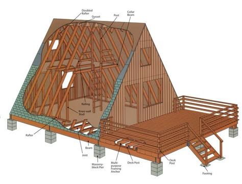 A Frame Cabin Plans, A Frame Cabins, Dream Cabin, Build A Frame, A Frame House Plans, Rural Retreats, Rustic Retreat, A Frame Cabin, A Frame House