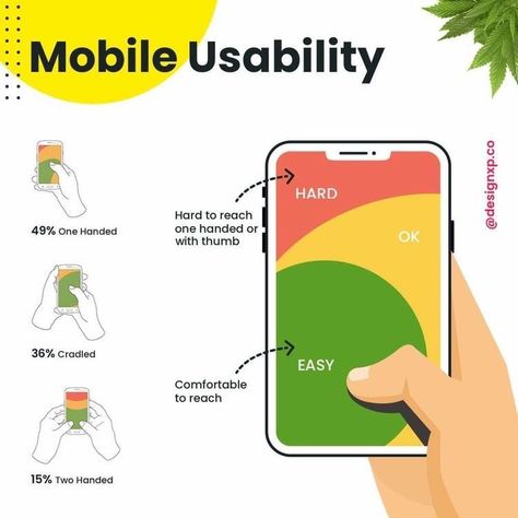 Ux Design Portfolio, Interaktives Design, Ux Design Principles, Ui Design Principles, Ux Design Process, App Design Layout, Ux App Design, Mobile App Design Inspiration, App Interface Design