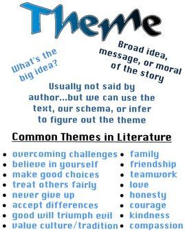 Common Themes in Literature Theme Anchor Chart, Themes In Literature, Theme Anchor Charts, Teaching Theme, Literary Terms, Teaching Themes, Teaching Literature, Reading Themes, Reading Anchor Charts