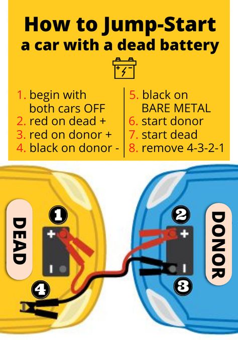 Diy Car Battery Jump Starter, Jumping A Car Battery, Jump Car Battery, Car Jump Start, Jump Starting A Car, How To Jump A Car Battery, How To Jump Start A Car, How To Start A Manual Car, How To Jump A Car