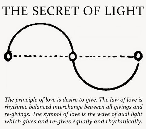 THE SECRET OF LIGHT “The principle of love is desire to give. The law of love is rhythmic balanced interchange between all givings and re-­givings. The symbol of love is the wave of dual light which... Clairvoyant Psychic Abilities, Law Of Love, Sacred Science, Spirit Science, Awakening Quotes, Magnum Opus, Ancient Knowledge, Graphic Design Lessons, Knowledge And Wisdom