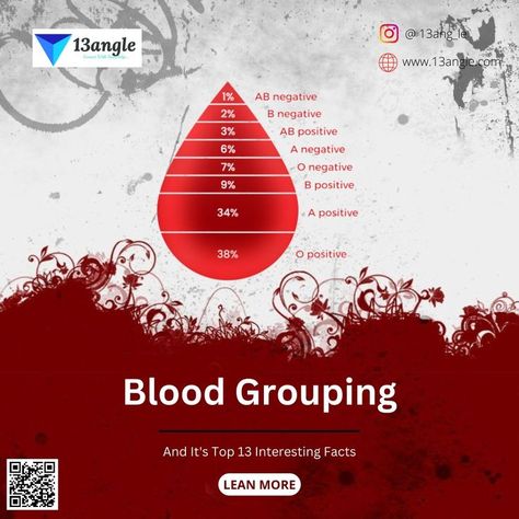 A blood group is a classification of blood-based on the presence and absence of antibodies and inherited antigenic substances on the surface of red blood cells. O Positive Blood, Ab Positive, Blood Group, Blood Groups, Red Blood, Red Blood Cells, Blood Cells, Medical School, Interesting Facts