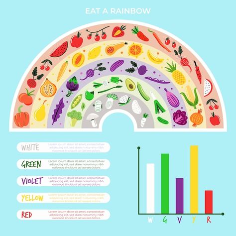 Colorful Infographic, Eat A Rainbow, School Nurse Office Decorations, Vitamin A Foods, Chart Infographic, Fruit Icons, Food Infographic, Food Activities, Fruits For Kids