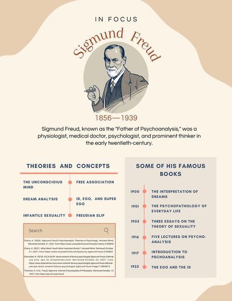 Freud Psychoanalytic Theory, Psychology Revision, Intro To Psychology, Dream Psychology, English Literature Notes, Learning Psychology, Psychology Careers, Ap Psychology, Psychology Notes