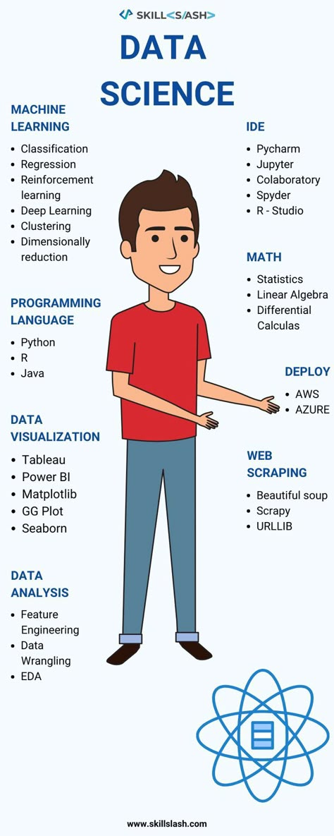 Basic Computer Programming, Computer Science Programming, Coding Lessons, Data Science Learning, Learn Computer Science, Coding Tutorials, Learn Web Development, Learn Coding, Basic Computer