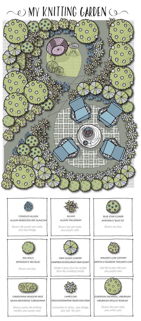 Creating a Knitting Garden Garden Palette, Silver Garden, Architecture Garden, Garden Coloring, Landscape Design Drawings, Garden Workshops, Garden Plan, Garden Design Layout, Garden Drawing