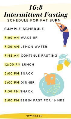 16/8 Fasting, Fasting Plan, Diet Schedule, Motivasi Diet, Intermittent Fasting Diet, Resep Diet, Makanan Diet, Lose 50 Pounds, Intermittent Fasting