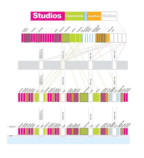 Program diagram | Flickr - Photo Sharing! Program Diagram, Function Diagram, Landscape Diagram, Site Analysis Architecture, Urban Design Diagram, Architecture Program, Perspective Drawing Architecture, Concept Diagram, Architecture Graphics