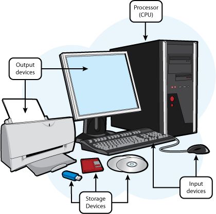 Output Devices are hardware components that convey information to one or more people Computer Lab Classroom Layout, Computer System Drawing, Input Devices Of Computer Drawing, Input Devices Of Computer, Components Of Computer, Computer Activities For Kids, Computer Terms, Computer Lab Classroom, Computer Devices