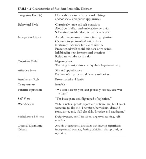 Avoidant Personality Traits, Avoidant Personality Type, Avoidant Personality Quotes, Pop Psychology, Counseling Interventions, Health Worksheets, Avoidant Personality, Chart Astrology, Personality Quotes