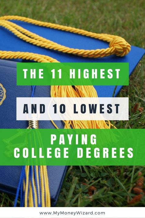 Major In College, College Majors List, Majors In College Ideas, High Paying Careers Without College, Different College Majors, Choosing College Majors, Bachelors Degree, College Search, Teaching College