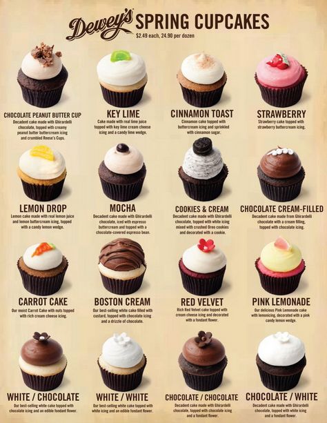 Wedding Cake Flavors and Fillings List Cupcakes Flavors, Cupcake Receptek, Kue Macaroon, Mocha Cookies, Spring Cupcakes, Wedding Brunch, Torte Cupcake, Cupcakes Decorados, Wedding Cake Flavors