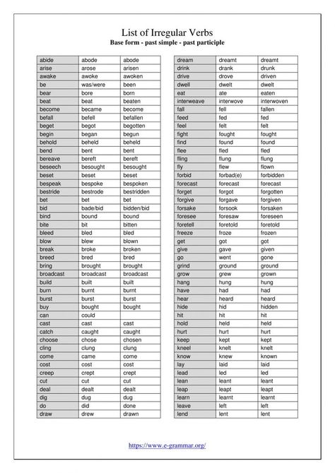 All Irregular Verbs List, List Of Irregular Verbs English, Common Irregular Verbs List, Grammar Tenses Chart, English Grammar Tenses Chart, Irregular Verbs Worksheet, Irregular Verbs List, Irregular Words, Common Irregular Verbs