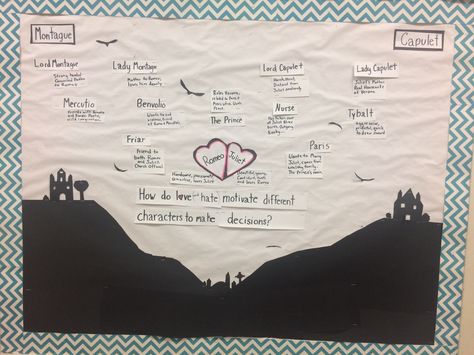 Romeo And Juliet Bulletin Board, Character Bulletin Boards, Lady Capulet, Tree Project, Family Tree Project, Teacher Tips, Teacher Hacks, English Teacher, Romeo And Juliet