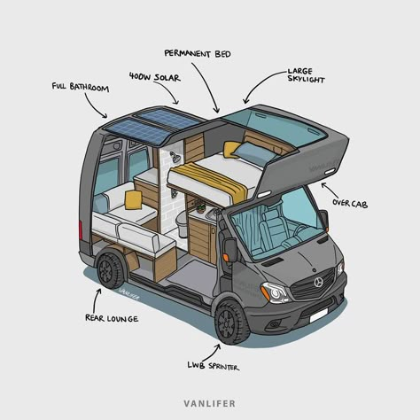 Caravan Renovation Diy, Van Builds, Sprinter Rv, Custom Camper Vans, Kombi Motorhome, Sprinter Conversion, Campervan Conversion, Custom Campers, Caravan Renovation