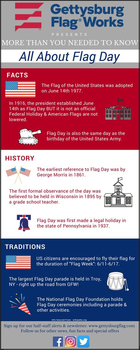 Flag Day Infographic Flag Day Facts, American Flag Etiquette, Flag Etiquette, Indiana Flag, Dutch Flag, Half Mast, Florida Flag, Office Fun, Best Flags