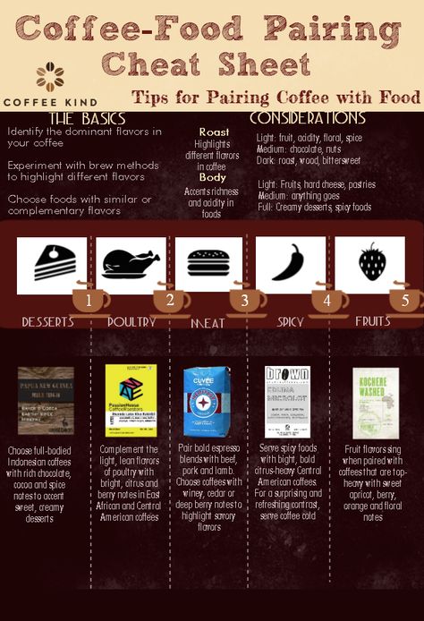 Coffee-Food Pairing Cheat Sheet Coffee And Food, Coffee Pairing, Coffee Flatlay, Coffee Flavors, Food Pairing, Coffee Facts, Coffee Tree, Tea Company, Make Coffee