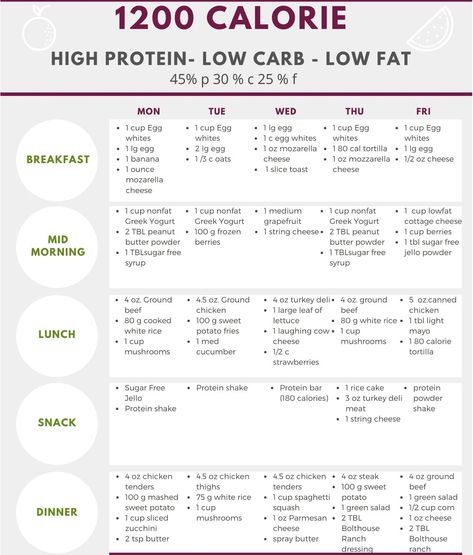 1000 Calorie Meal Plan, 1300 Calorie Meal Plan, 1200 Calorie Diet Menu, Low Carb Diet Meal Plan, Plan 2023, 1200 Calorie Diet Plan, 200 Calorie, 500 Calorie, Macros Diet