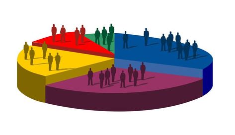 What Is a Sampling Distribution? Quantitative Research, Non Governmental Organization, Secondary Source, Market Segmentation, Website Content, Marketing Consultant, Internet Business, Market Research, Internet