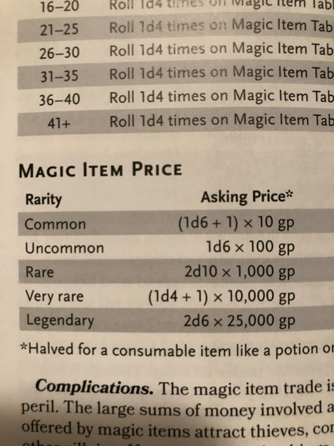 Dnd Downtime, Dnd Random Tables, Dnd Shop, Dm Resources, Dnd Spell Cards, Dm Tips, Dm Tools, Dnd Dm, Dungeons And Dragons Rules