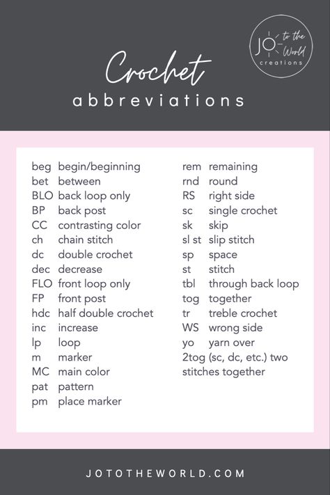 Find out what the crochet abbreviation means with this list of the most commonly used crochet abbreviations. Easily translate the abbreviation so you can continue your pattern. You can pin this list and keep it handy for when you come across an abbreviation you are unsure about. Crochet Pattern Meaning, Paw Print Pillow, Crochet Conversion Chart, Learn Crochet, Knitting Abbreviations, Pattern Meaning, Crochet Baby Blanket Free Pattern, Crochet Christmas Gifts, Crafts Crochet