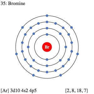 35 Br Bromine - Electron Shell Structure | SchoolMyKids Atom Project, Electron Affinity, Table Trends, Ionization Energy, Fe Iron, Element Project, Element Chemistry, Chemistry Periodic Table, Shell Structure