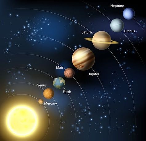 Sun Solar System, Solar System Projects For Kids, Eight Planets, Solar System Projects, Planet Sun, Quick Workout Routine, Art Worksheets, Solar Projects, The Solar System